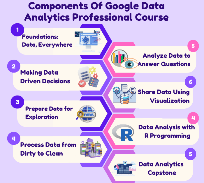 An Infographic showing components of Data Analysis